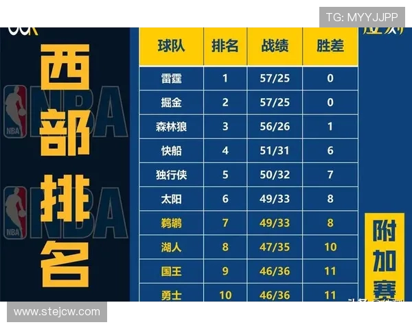 再度挑战勇士 太阳全员出征湾区誓言赢下关键之战